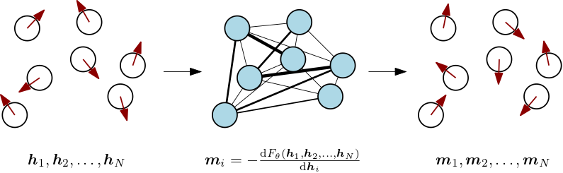 Spin system as a neural network